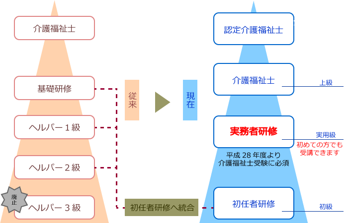 もし私がヘルパーの資格を取ったら父の介護をヘルパーとしてできますか?|みんなの介護コミュニティ